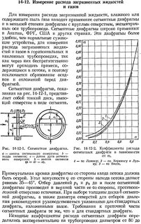 Расход диафрагм