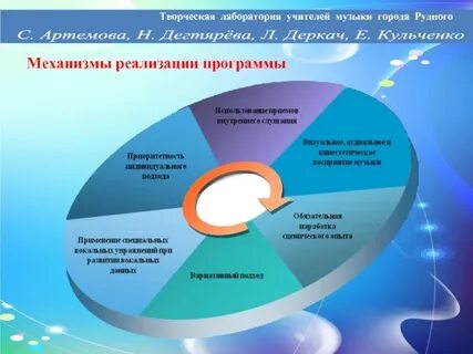 Лаборатория учителя