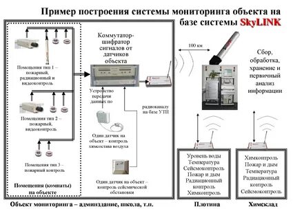 Система радиационного контроля