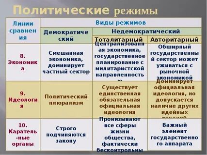Какие особенности политического режима