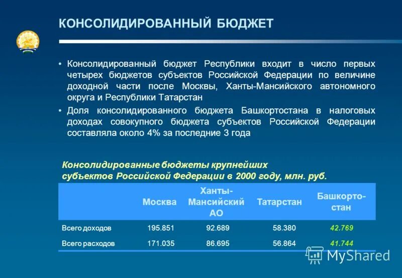 Консолидированный бюджет республики. Консолидированного бюджета российской федерации. Консолидированный бюджет рб. Структура республиканского бюджета. Консолидация бюджета.