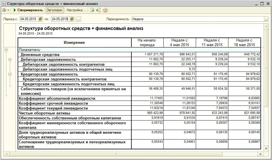 Оборотный капитал в финансовой отчетности. Оборотный фонд запчастей. Анализ состава и структуры оборотных средств. Структура оборотного капитала в отчёте о финансовом положении:. Величина текущих активов