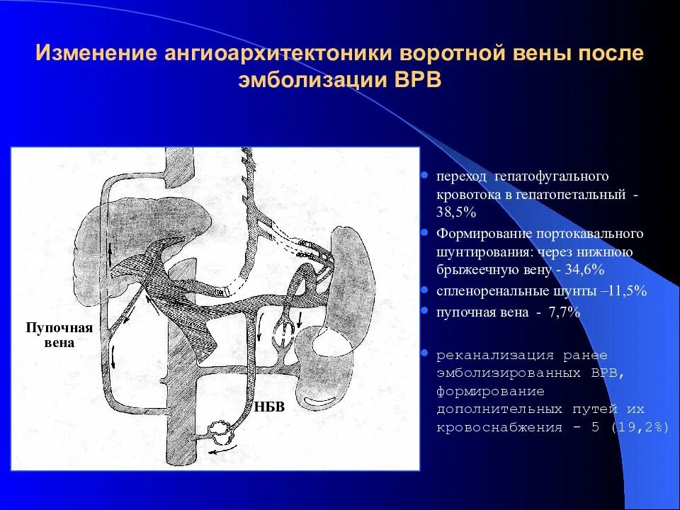 Кровообращение воротной вены. Гепатофугальный кровоток в воротной Вене. Воротная Вена при портальной гипертензии. Портальная гипертензия давление в воротной Вене. Воротная Вена печени кровоток гепатопетальный.