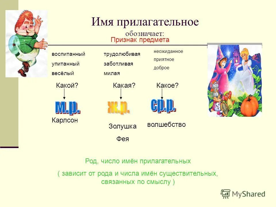 Подбери слова признаки слова действие. Признак предмета прилагательного. Прилагательное обозначает признак предмета. Прилагательные признаки предметов. Прилагательные обозначающие признак предмета.