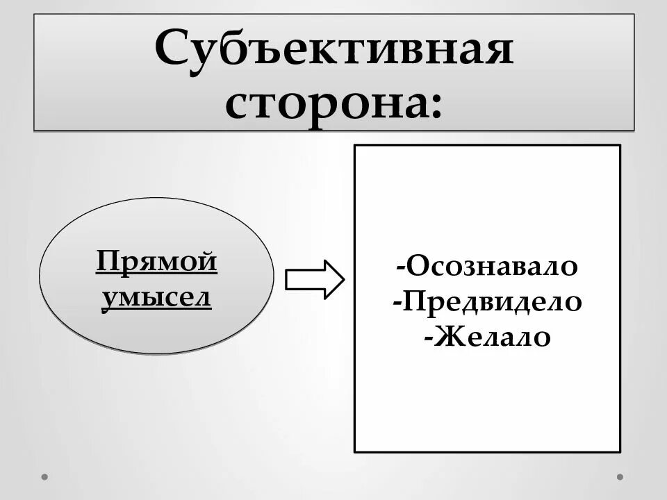 Прямой умысел. Прямой умысел осознавал предвидел желал. Прямой и косвенный умысел в уголовном праве. Формы вины в уголовном праве схема. Лицо желает наступления общественно опасных последствий.