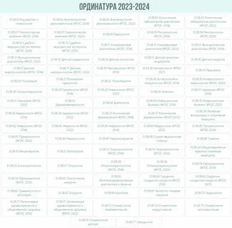 Сеченова приказы 2023