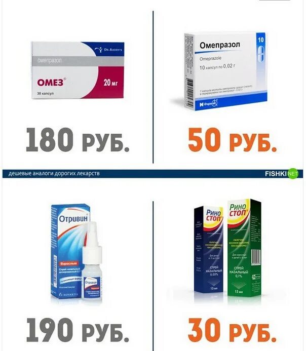Дешёвые аналоги дорогих лекарств. Аналог импортных лекарств таблица. Противовирусные таблетки дешевые аналоги. Аналоги лекарств дешевые противовирусные. Дешёвые аналоги дорогих лекарств таблица.