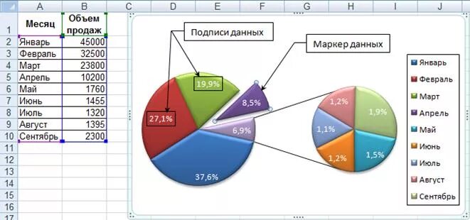 Файл: На круговой диаграмме показано распределение дня ученика 5 класса. Использ