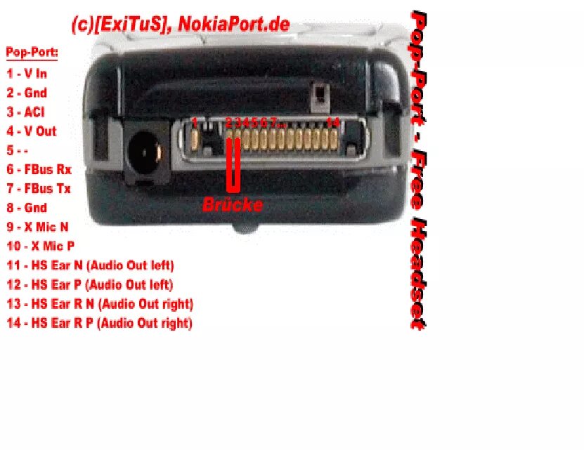 распиновка nokia. Hds-3 гарнитура nokia распайка. Nokia 206 usb pinout. Nokia 109 usb pinout jumper. автомобильные динамики nokia распиновка.