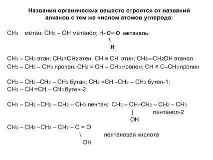 Ch3 вещество в химии