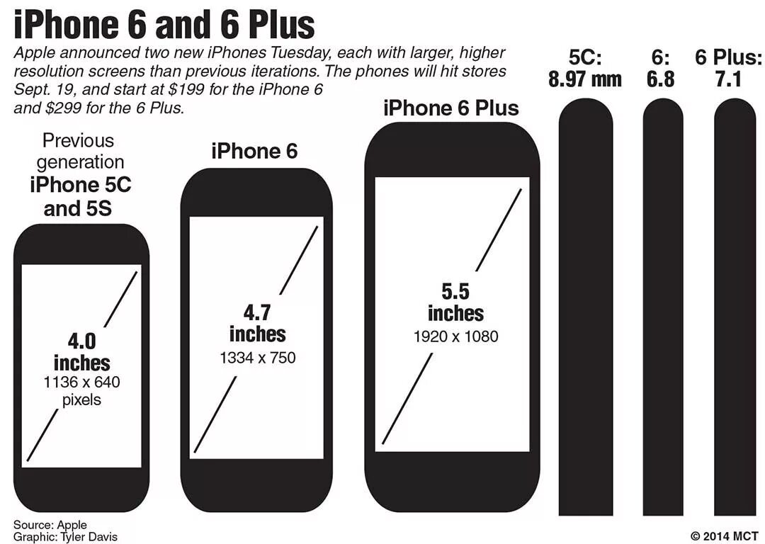 Какая длина айфона. Айфон 5s диагональ. Айфон 6 размер экрана. Айфон 5 размер экрана. Айфон 5s размер экрана.