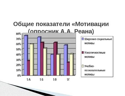 Диагностика учебной группы