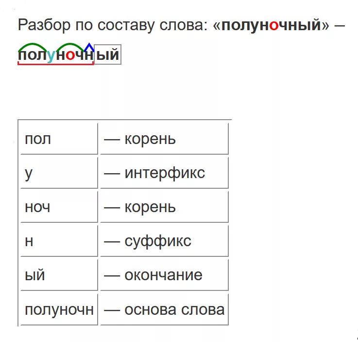 Анализ слова видеть