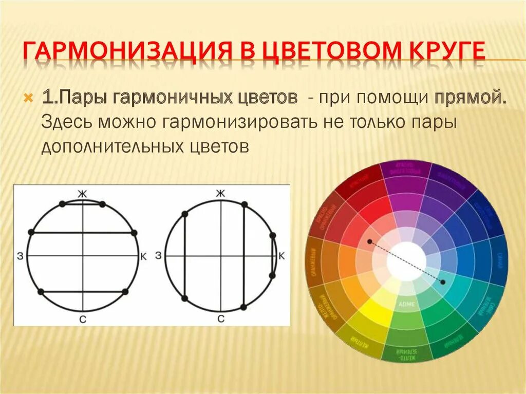 Контрастные цвета в цветовом круге. Цветовая гармонизация. Цветовые гармонии. Цветовые гармонии. Круг иттена.