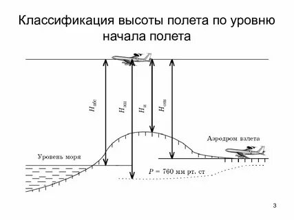 Программа уровня высоты