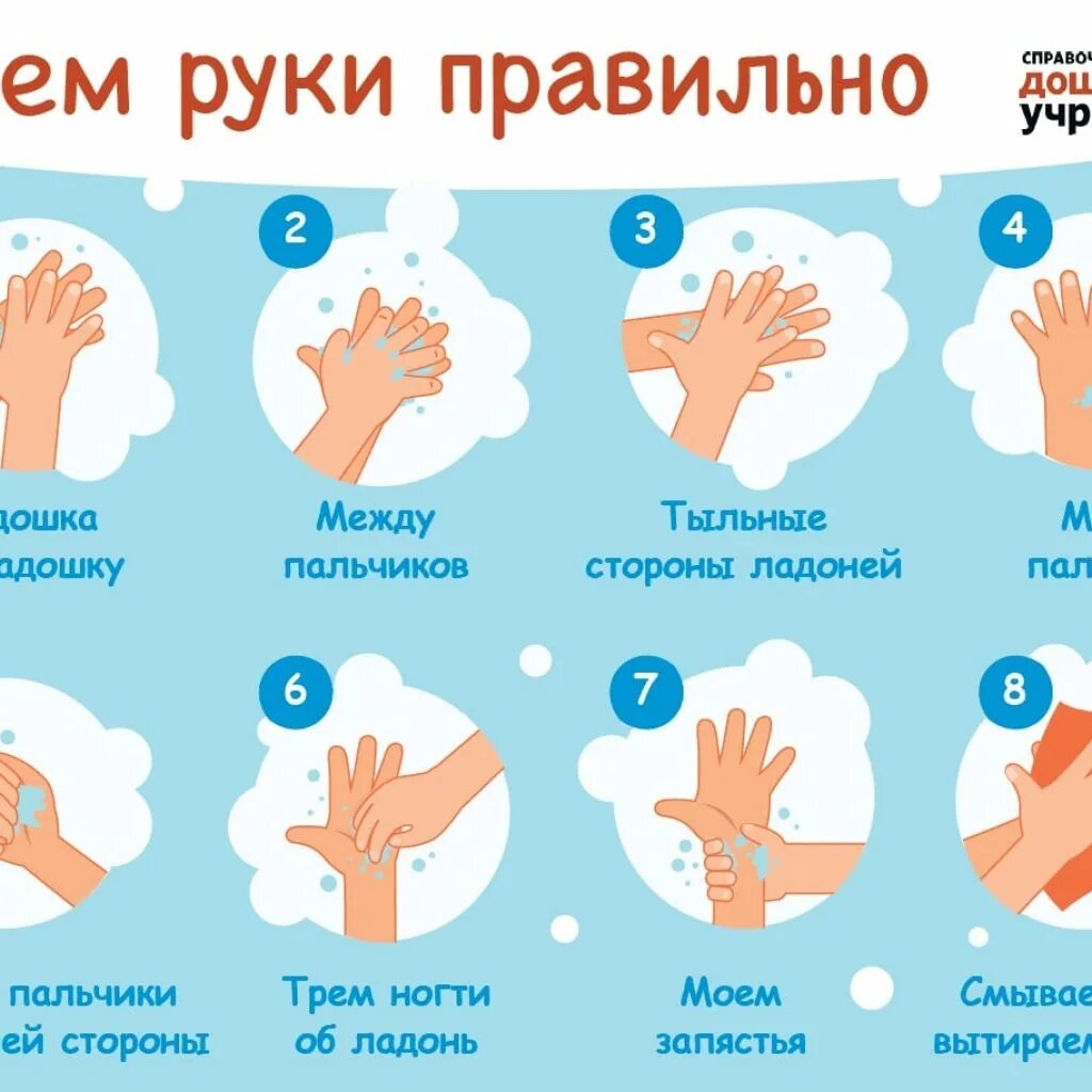 Правильно мыть руки. Правильное мытье рук. Моем руки правильно. Моем руки правильно плакат. Мою руки 3 минуты