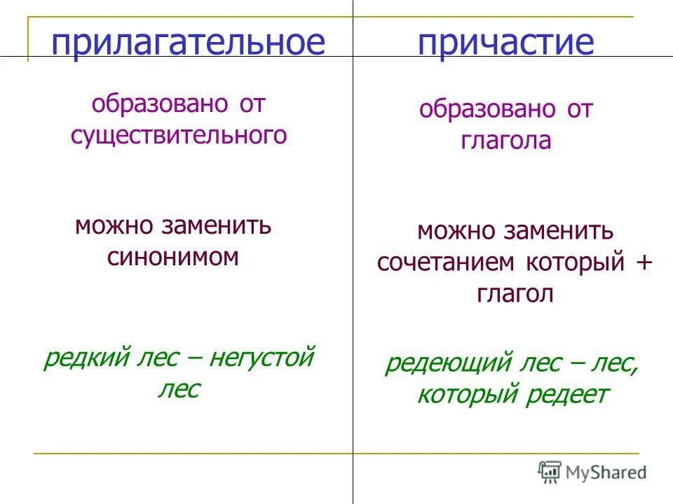 признаки причастия. постоянные морфологические признаки причастия. морфологические признаки прилагательного у причастия. морфологические признаки глагола у причастия. постоянные признаки прич.