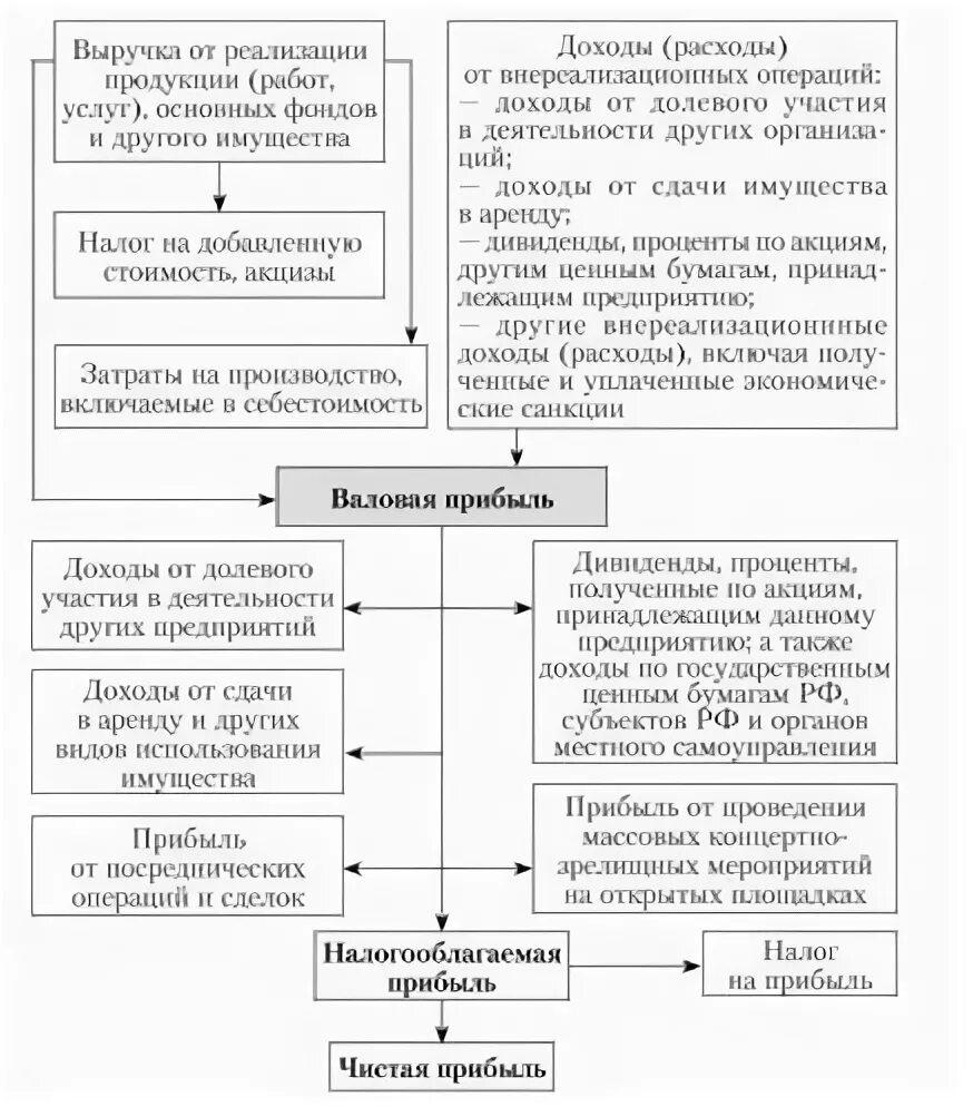 Финансовые результаты реферат. Финансовые результаты реферат. Финансовые результаты реферат. Финансовые результаты реферат. Финансовые результаты реферат.