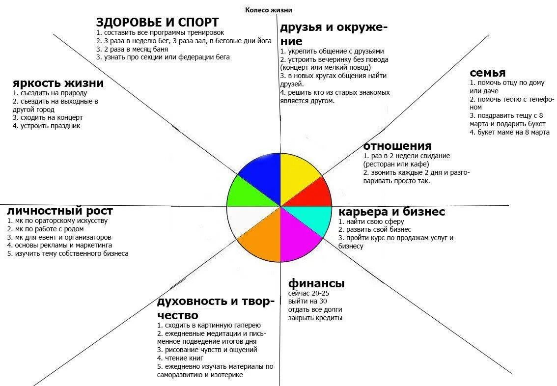 Вопросов из разных сфер