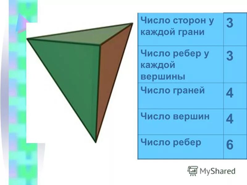 Стороны какое число. Число сторон у грани тетраэдра. число ребер в каждой вершине. грани стороны вершины. количество вершин ребер и граней.