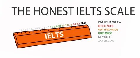 Ielts баллы