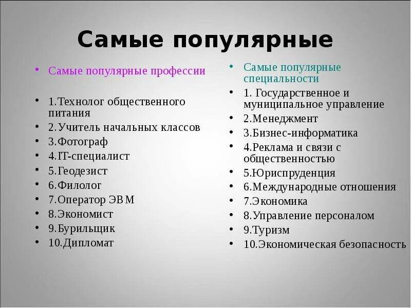 После 9. Профессии после 9 класса. Профессии после 9 класса для мальчиков. Востребованные профессии после 9 класса. Какую профессию можно выбрать после 9 класса.