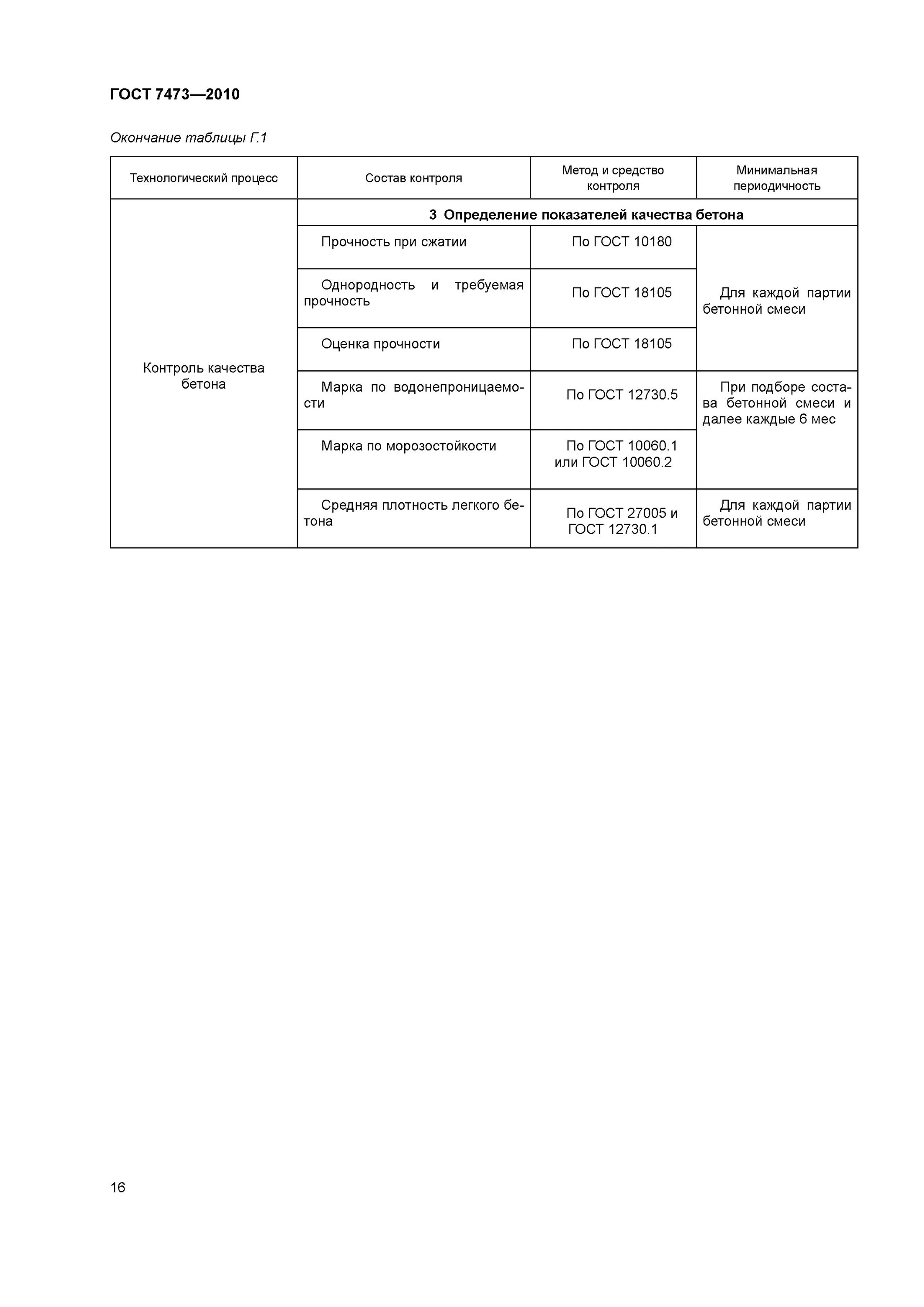 Гост 7473 статус. Воздухововлечение бетонной смеси ГОСТ 7473-2010. Бетон ГОСТ 7473-2010 технические. ГОСТ бетон 7473-. ГОСТ по бетону 7473-2010.