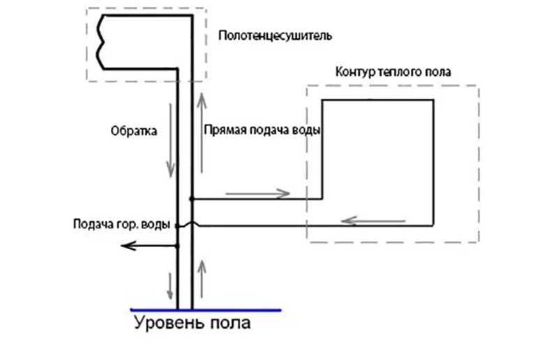 Горячие полы от горячей воды. Тёплый пол водяной от полотенцесушителя схема подключения. Теплый пол от полотенцесушителя в ванной схема. Схема монтажа теплого пола от полотенцесушителя. Теплый пол от полотенцесушителя в ванной схема подключения.