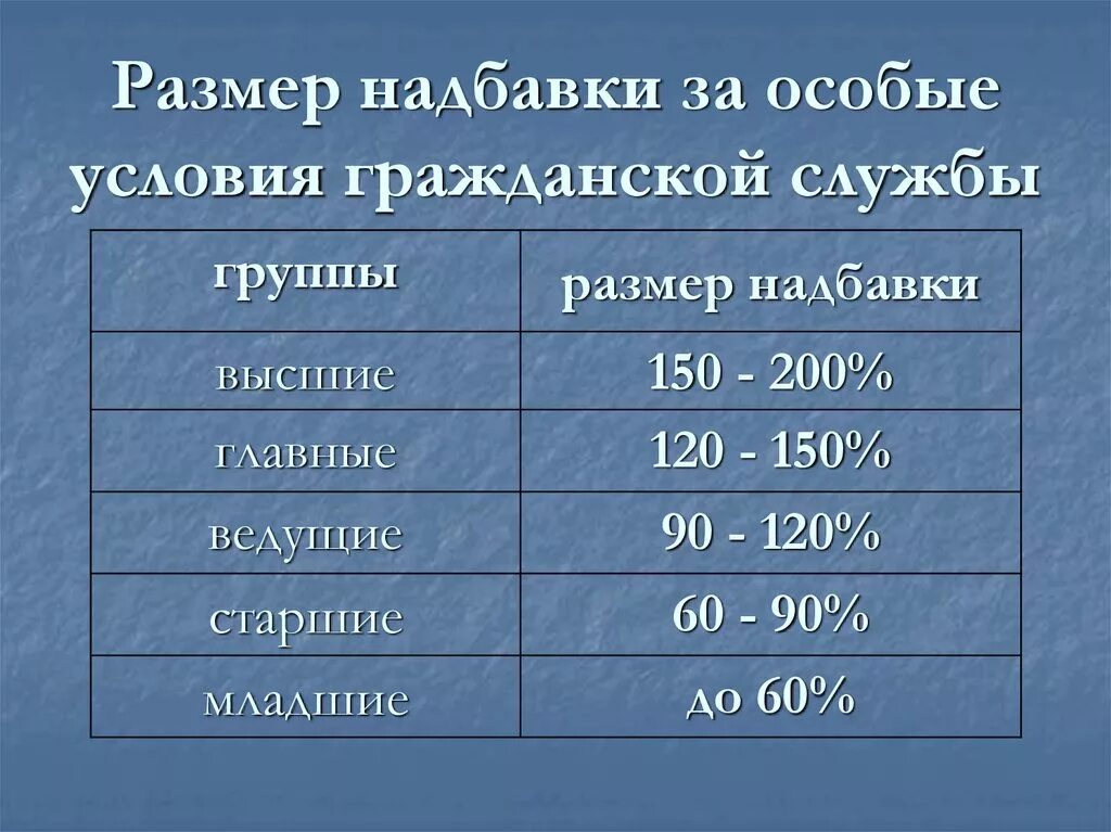 Максимальный размер группы. Надбавка за особые условия государственной гражданской службы. Надбавка за особые условия госслужбы. Размер надбавки за особые условия. Ежемесячная надбавка за особые условия гражданской службы.