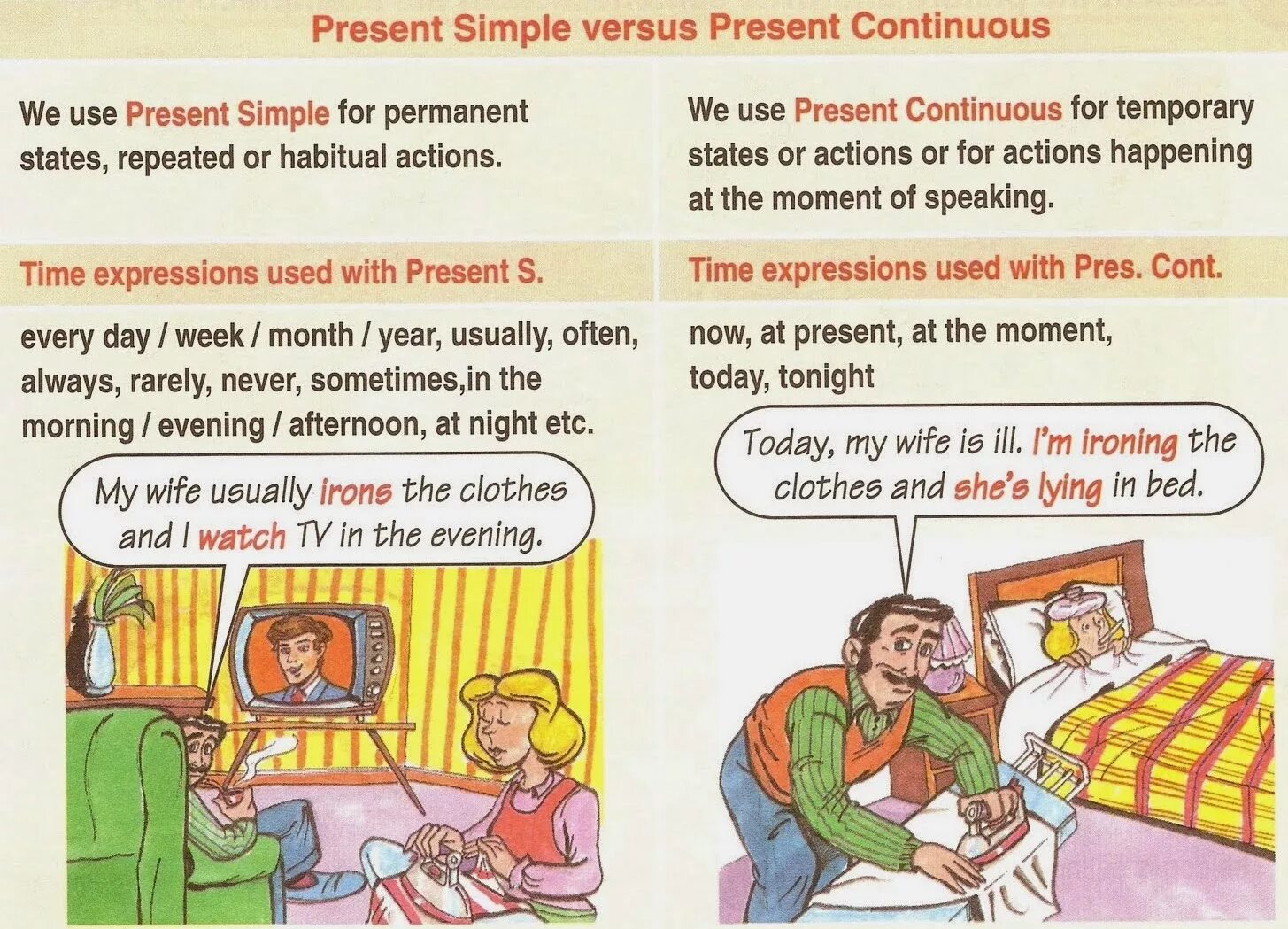 Today это present continuous или present simple. Грамматика present simple и present continuous. present simple present continuous упражнения. present simple vs present continuous. present simple vs continuous.