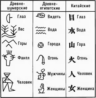 Что означает древний египет
