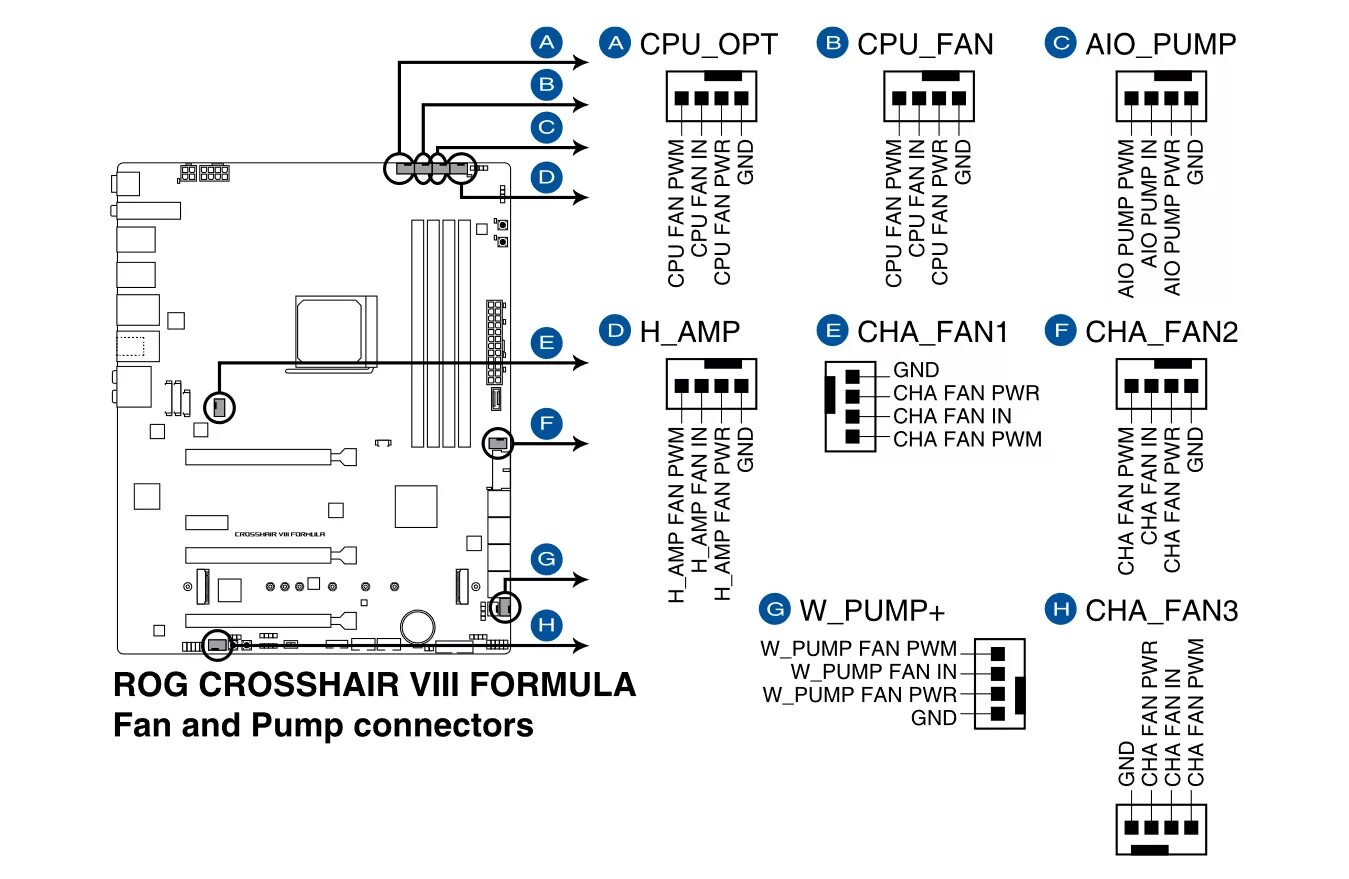 Сколько вентиляторов можно подключить к материнской плате. Подключение RGB кулера к материнской плате. Материнская плата ASUS Crosshair IV Formula схема подключения. CPU Fan на материнской плате. ROG Crosshair VIII Formula подключение.