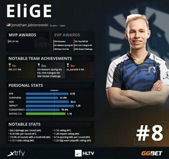 Hltv cs top