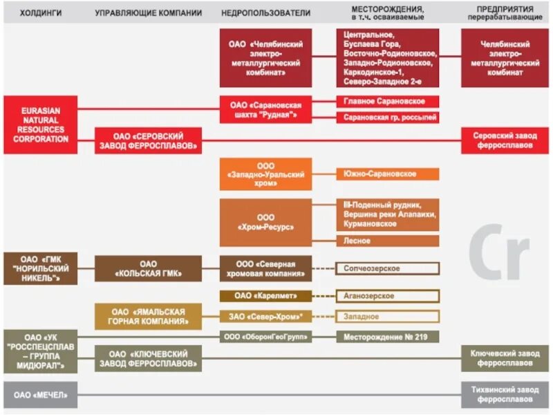 Норильский никель структура. Структура норникеля. Структура норникеля. Структура норникеля. Структура норникеля.