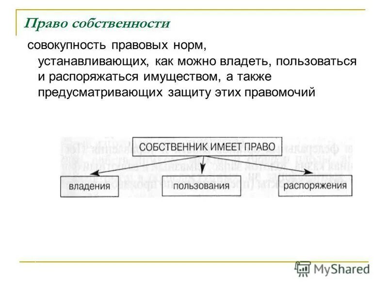 Правовых норм и форм собственности. Правовых норм и форм собственности