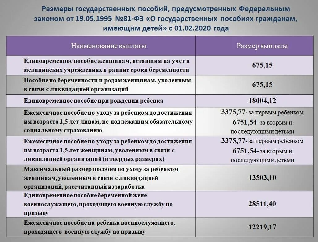 Пособия лет. Социальные выплаты и пособия. детские пособия. ежемесячные детские пособия. виды выплачиваемых пособий.