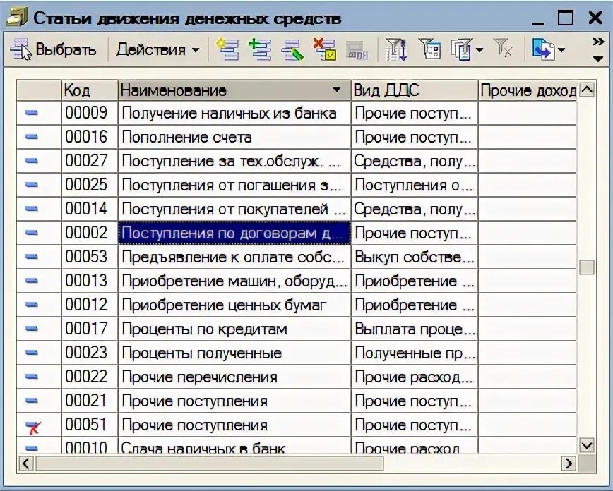 Статьи движения денежных средств. Справочник статей движения денежных средств. Справочник статьи ДДС. Статьи движения денежных средств список пример. Справочник движение денежных средств