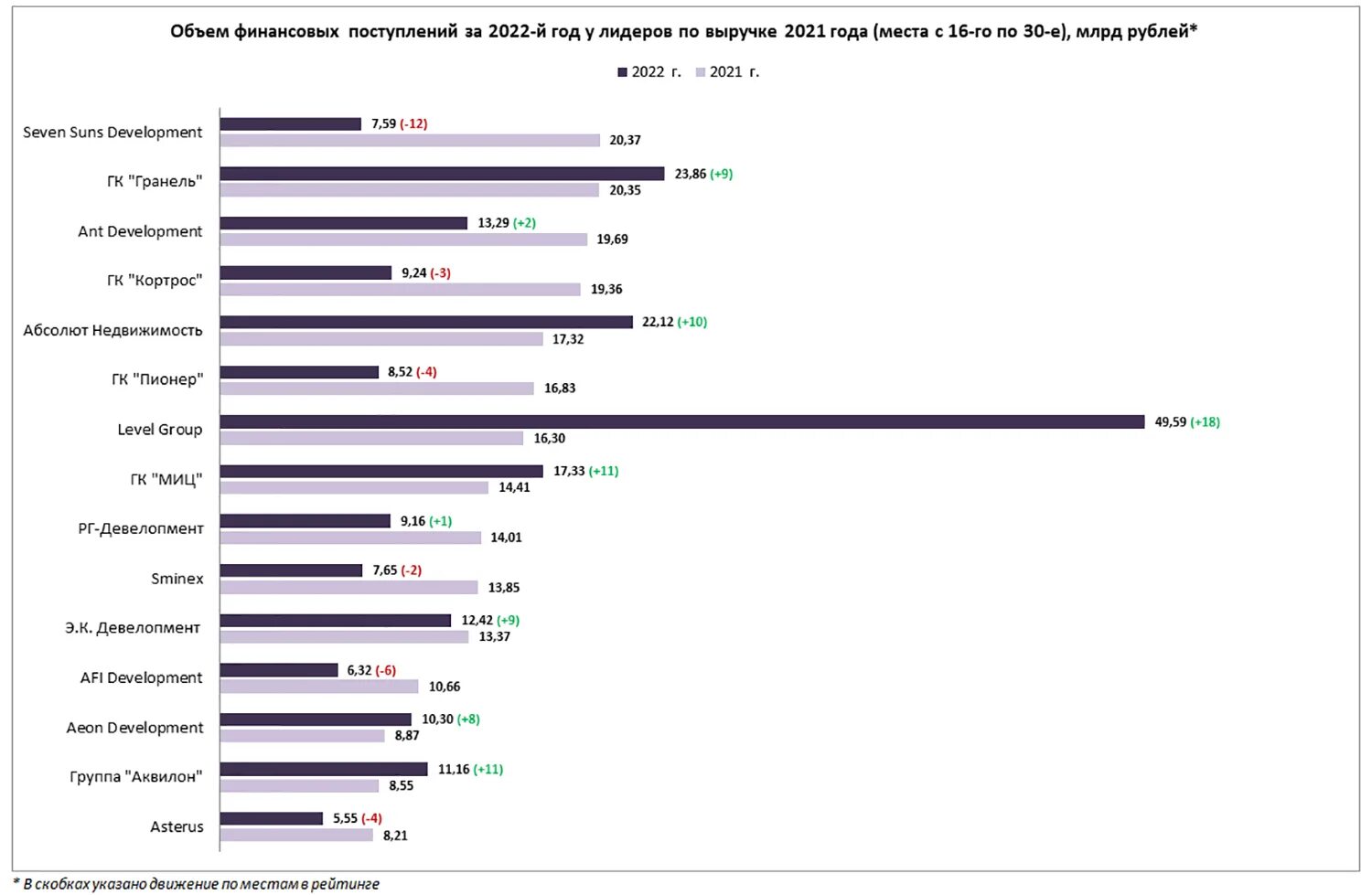 Рейтинг ук 2023. Выручка застройщиков в Московском регионе data flet.