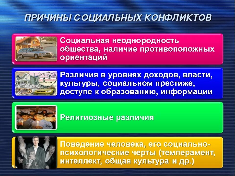 Причины конфликта обществознание 8 класс. Причины возникновения соц конфликтов. Причины соц конфликтов примеры. Причины социальных конфликтов Обществознание. Причмнысоциального конфликта.