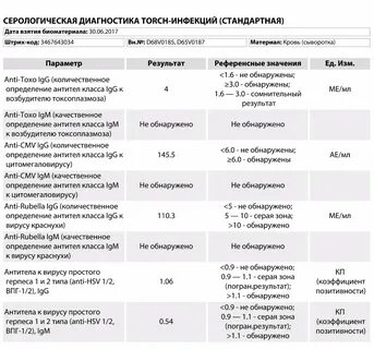 Хронические инфекции анализы