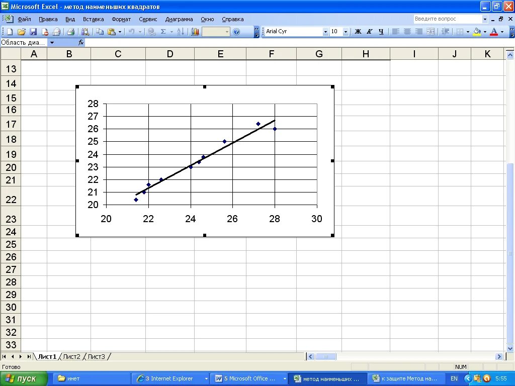 График метод наименьших квадратов в excel. Excel линейн метод наименьших квадратов. Аппроксимация методом наименьших квадратов в excel. Линейная аппроксимация методом наименьших квадратов.