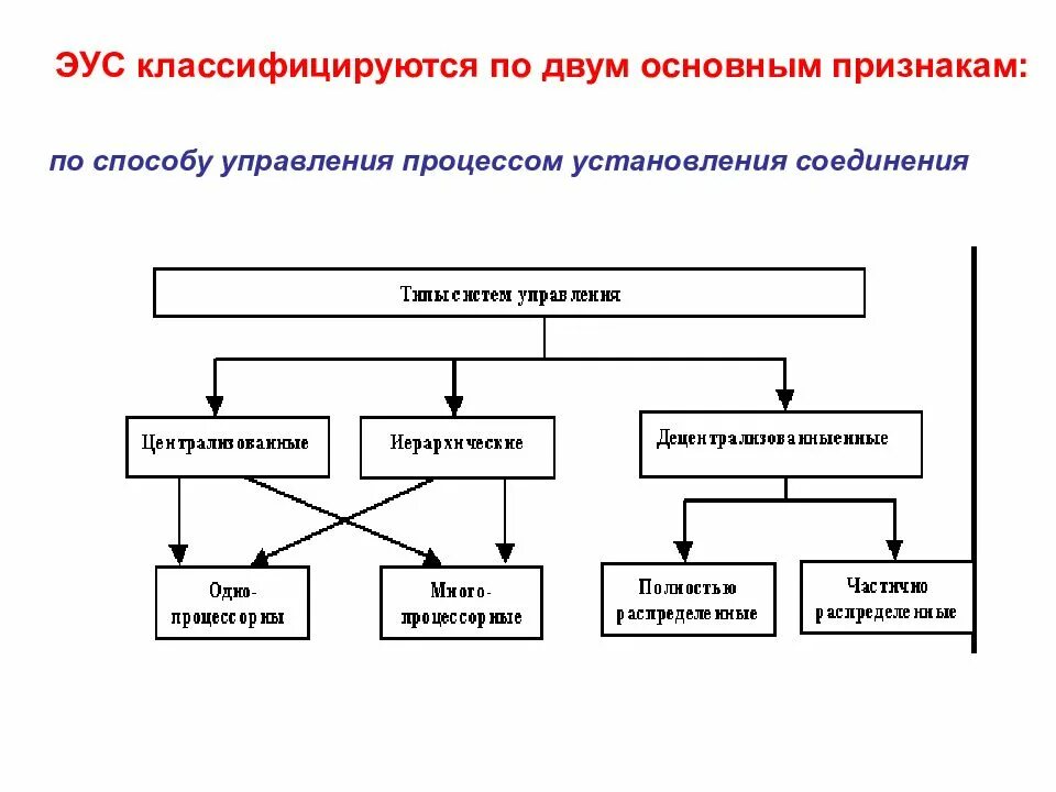Несколько основных