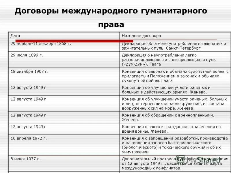 Название конвенций. Наименования международных договоров. Наименование и название международных договоров. Наименование договора.