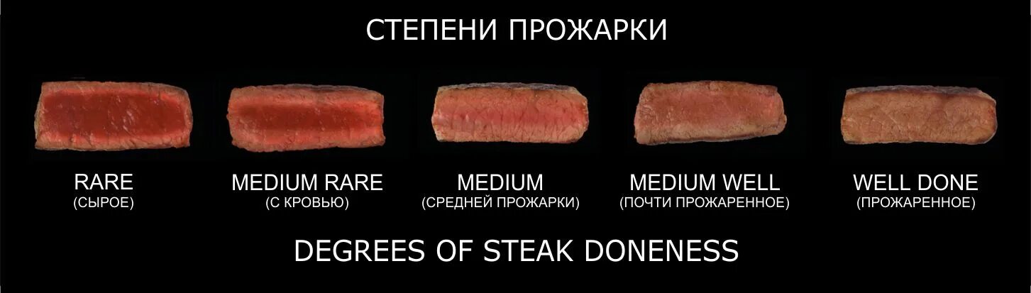 Сколько жарить стейк из говядины на сковороде. Степень прожарки говядины стейка. степень прожарки стейка медиум велл. медиум велл степень прожарки. стейк рибай степени прожарки.