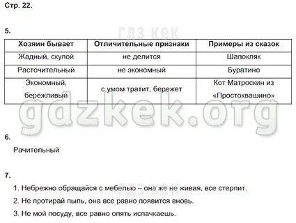 Ответы по обществознанию 5 класс