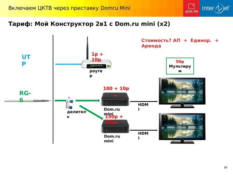 Интернет в частный дом и на дачу в Темпах - подключить GPON ТЕЛЕКОМ МПК