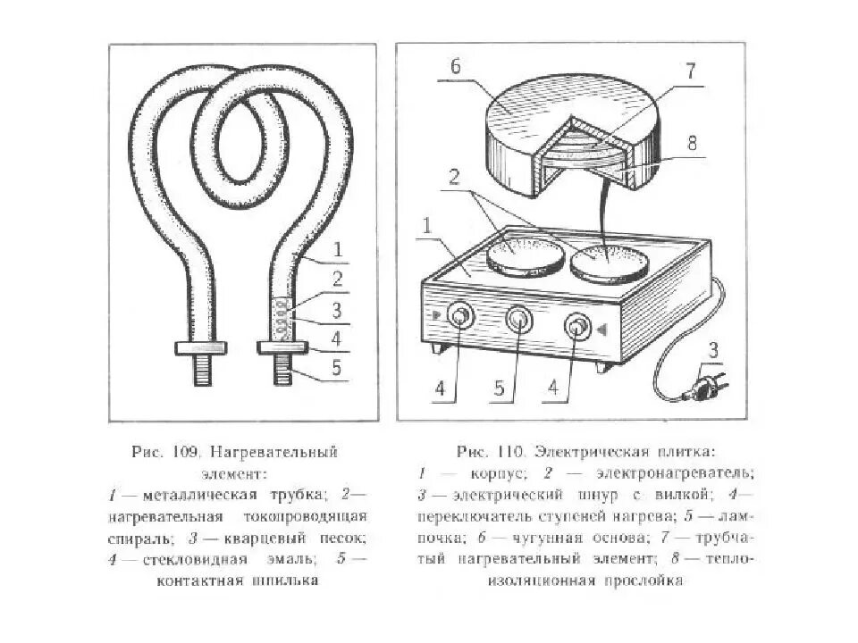 Примеры нагревательных элементов. Электрическая схема нагревательного элемента электроплиты. Электронагревательные элементы закрытого типа схема устройства. Схема нагревательной системы электроплиты. Электрическая схема плиты физика.