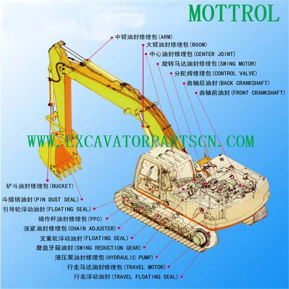 Детали экскаватора. Название деталей экскаватора. Название запчасти экскаватора. Название экскаваторов.