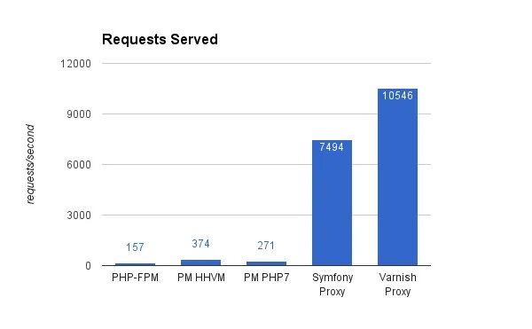 Операторы сравнения php. Сравнение в php. Reporting php