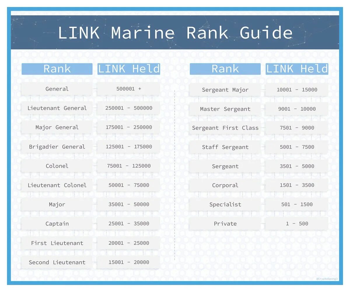 Links Report. Marine toggle link. We Play Ranked перевод. Marine personal code. Link report